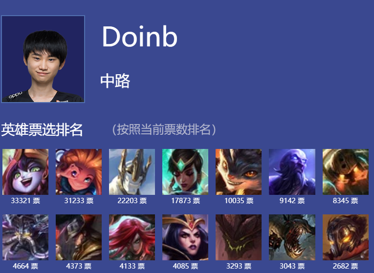 官方:Doinb赛况扑朔迷离(doinb进过几次s赛) 官方:Doinb赛况扑朔迷离(doinb进过几次s赛)
